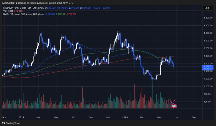 ETH -Testschlüssel MA als Unterstützung | Quelle: EthusDT -Diagramm auf TradingView