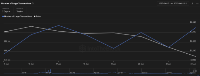 Ethereum -Wale