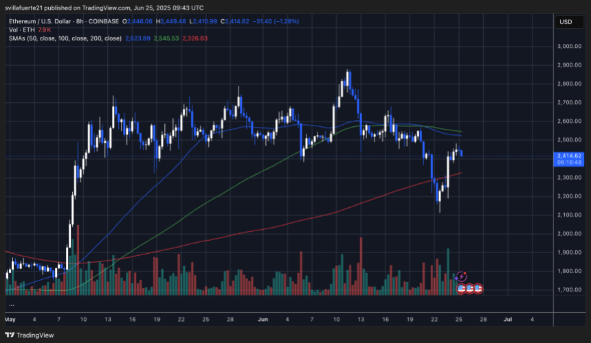 ETH konsolidiert zu einem Schlüsselpreisniveau | Quelle: EthusDT -Diagramm auf TradingView
