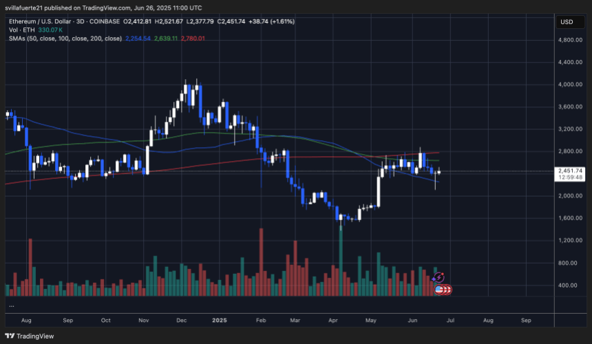 ETH bleibt innerhalb der Preisspanne | Quelle: EthusDT -Diagramm auf TradingView