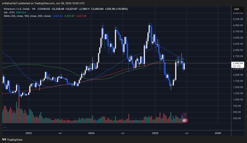 ETH -Testwöchentests | Quelle: EthusDT -Diagramm auf TradingView