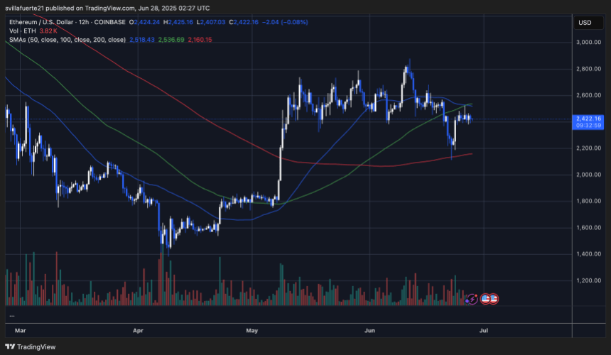 ETH -Tests wichtige Widerstandsniveaus | Quelle: EthusDT -Diagramm auf TradingView