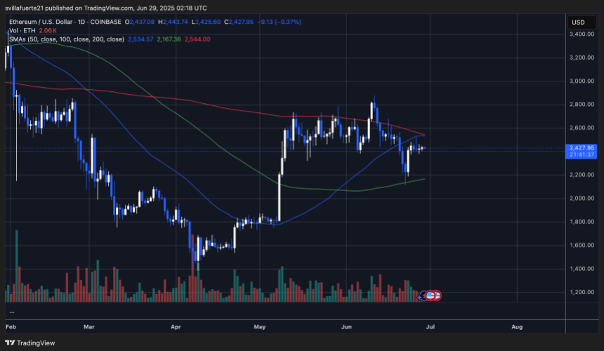 ETH -Test für Schlüsselwiderstand | Quelle: EthusDT -Diagramm auf TradingView