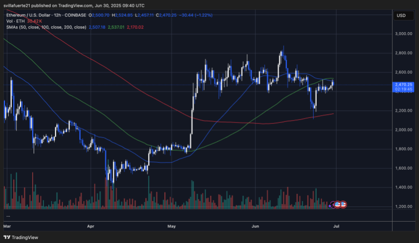 ETH -Test -Schlüsselwiderstand unter 2.500 USD | Quelle: EthusDT -Diagramm auf TradingView