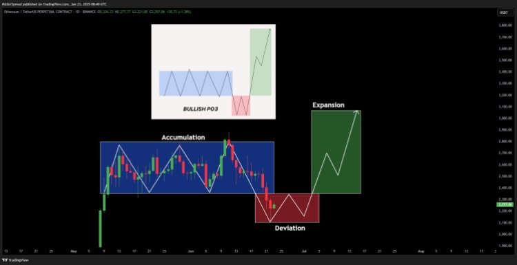 Ethereum Preis 2