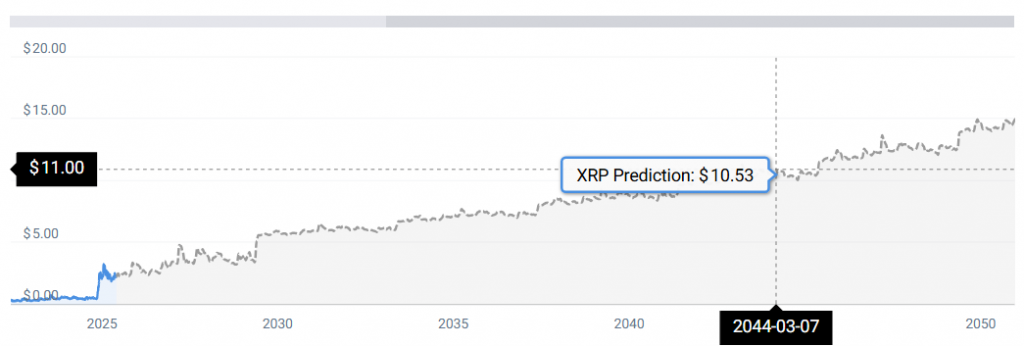 XRP -Statistiken