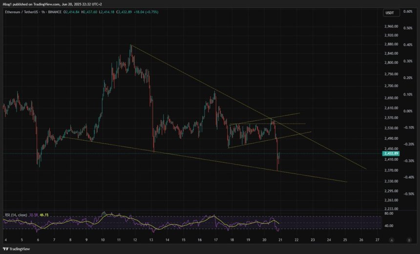 Ethereum kurzfristige Preisstruktur | Quelle: M-Log1 auf x