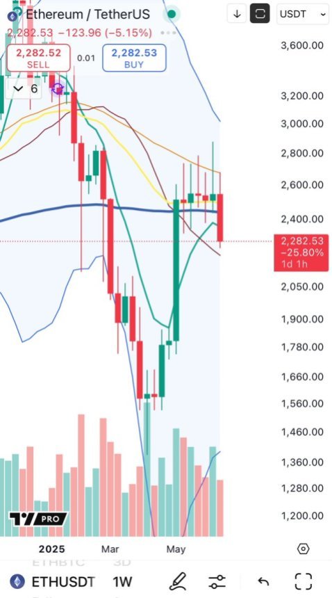 Ethereum Tower Top Fertigstellung | Quelle: große Cheds auf x