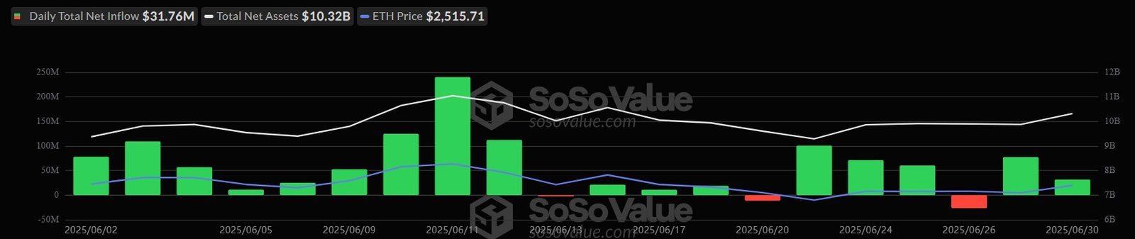 Ethereum -ETFs
