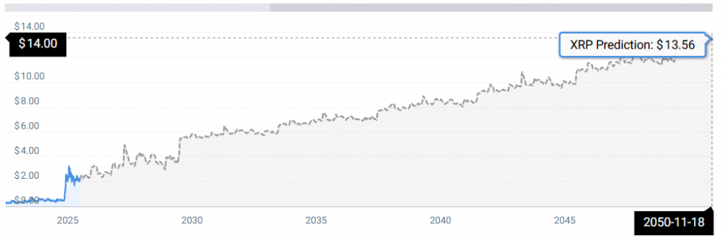 XRP -Statistiken