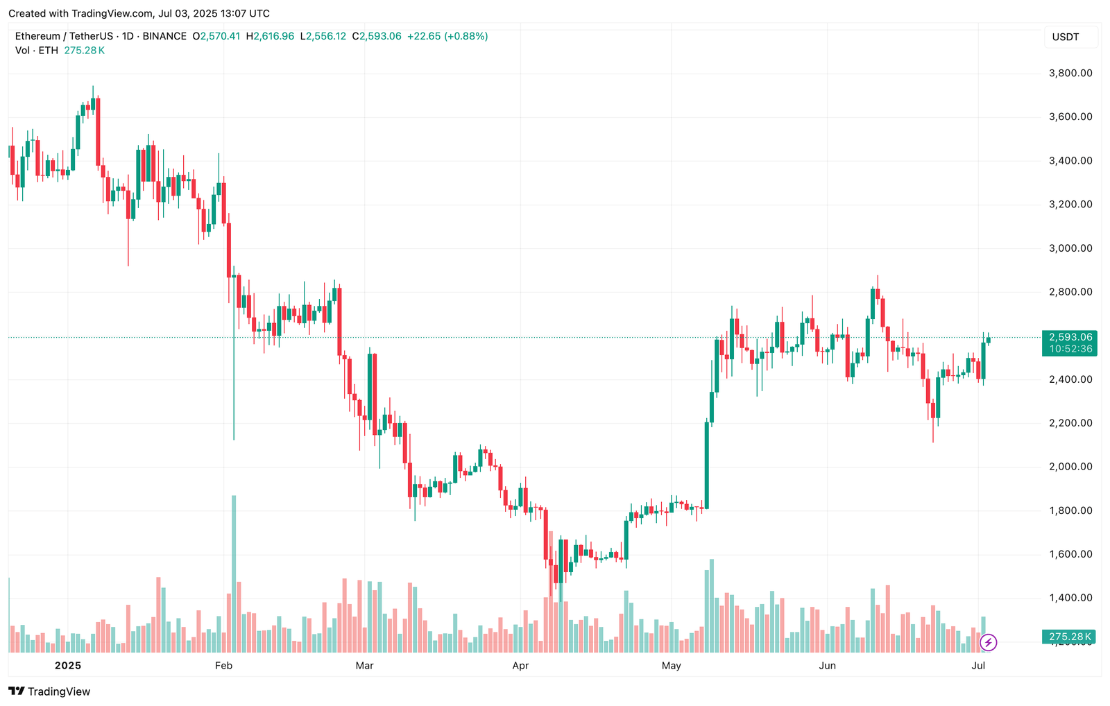 Ethereum