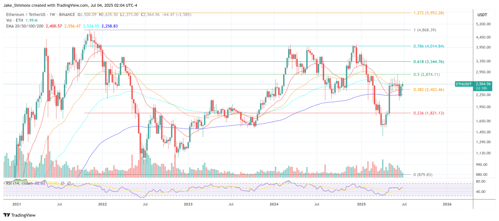 Ethereum -Preis