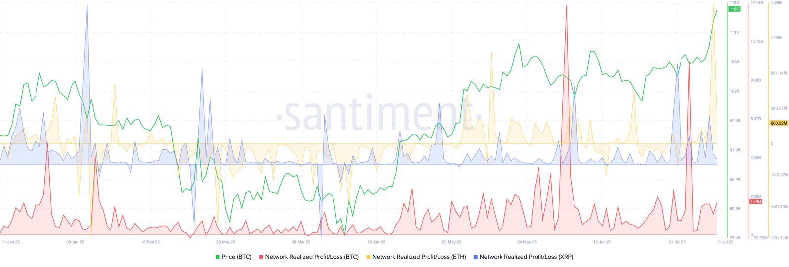 Bitcoin, Ethereum und XRP