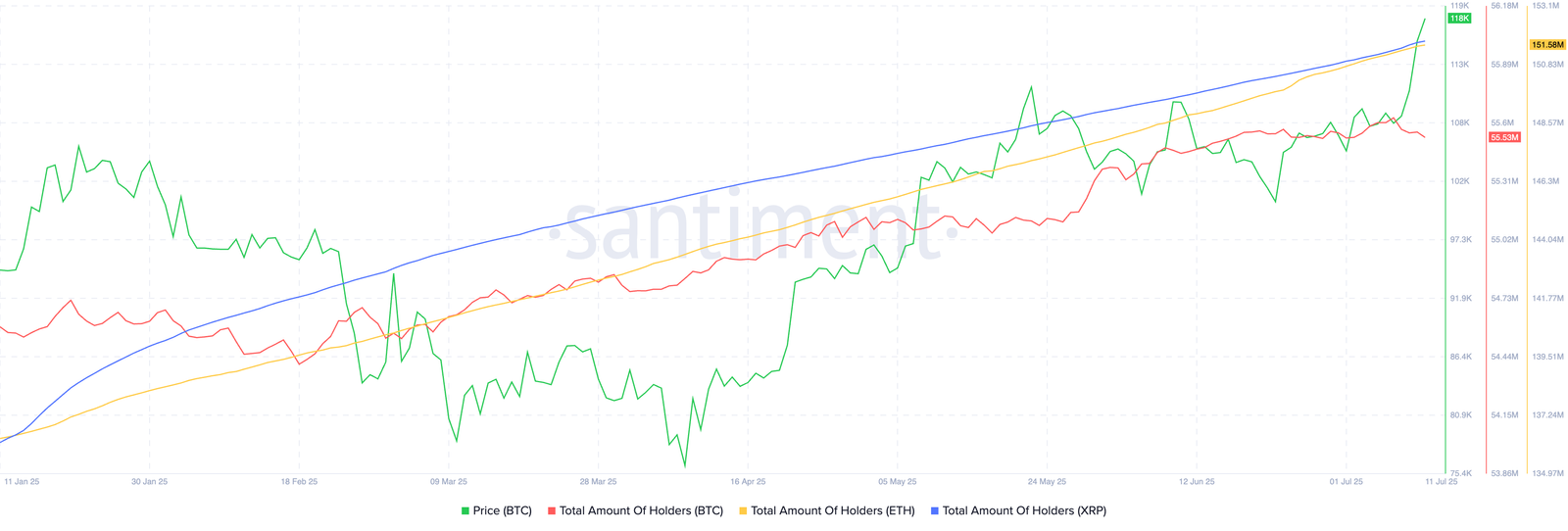 Bitcoin, Ethereum und XRP