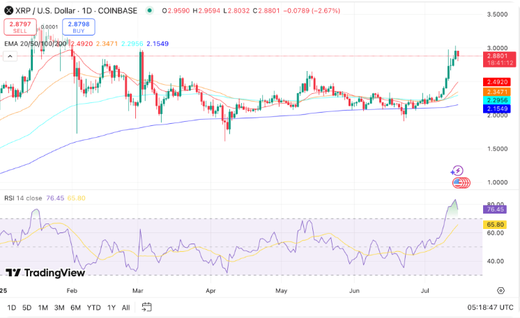 XRP längerfristige Preisleistung