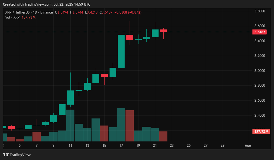 Juli 2025 Krypto -Preisvorhersagen: BTC, ETH, XRP, SOL, DOGE, HYPE, SUI, LINK, AVAX - 3