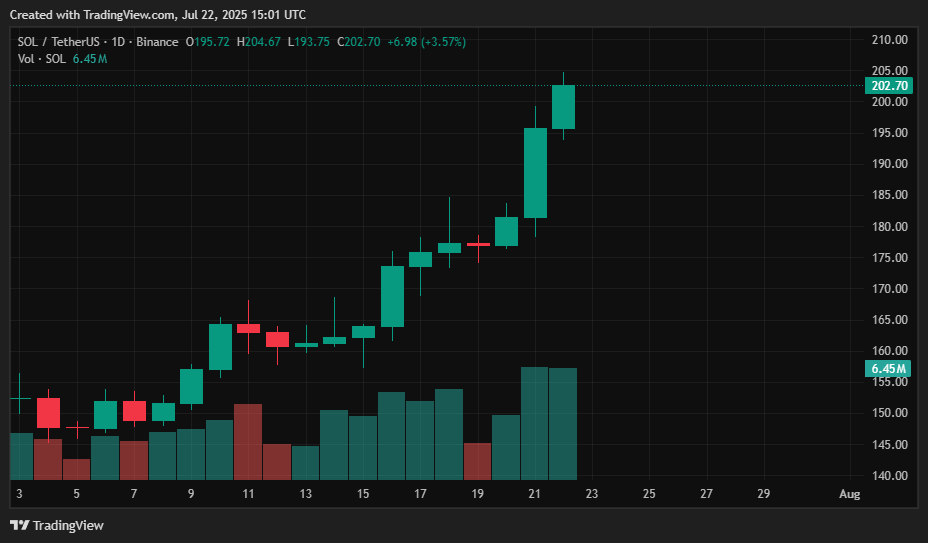 Juli 2025 Krypto -Preisvorhersagen: BTC, ETH, XRP, SOL, DOGE, Hype, Sui, Link, Avax - 4