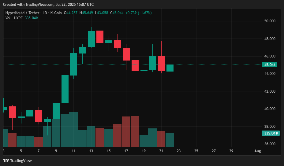Juli 2025 Krypto -Preisvorhersagen: BTC, ETH, XRP, SOL, DOGE, HYPE, SUI, LINK, AVAX - 6