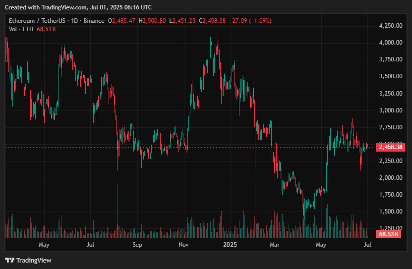 Juli 2025 Krypto -Preisvorhersagen: BTC, ETH, XRP, SOL, DOGE, HYPE, SUI, LINK, AVAX - 2