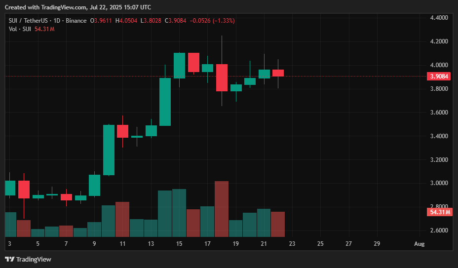 Juli 2025 Krypto -Preisvorhersagen: BTC, ETH, XRP, SOL, DOGE, HYPE, SUI, LINK, AVAX - 7
