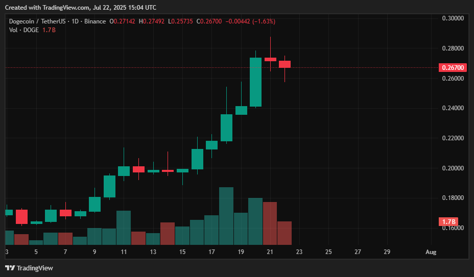 Juli 2025 Krypto -Preisvorhersagen: BTC, ETH, XRP, SOL, DOGE, Hype, Sui, Link, Avax - 5