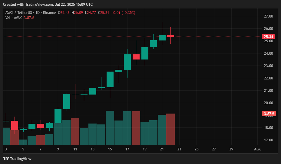 Juli 2025 Krypto -Preisvorhersagen: BTC, ETH, XRP, SOL, DOGE, HYPE, SUI, LINK, AVAX - 9