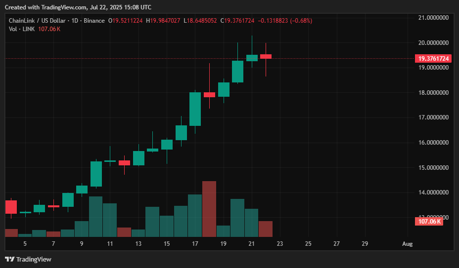 Juli 2025 Krypto -Preisvorhersagen: BTC, ETH, XRP, SOL, DOGE, HYPE, SUI, LINK, AVAX - 8