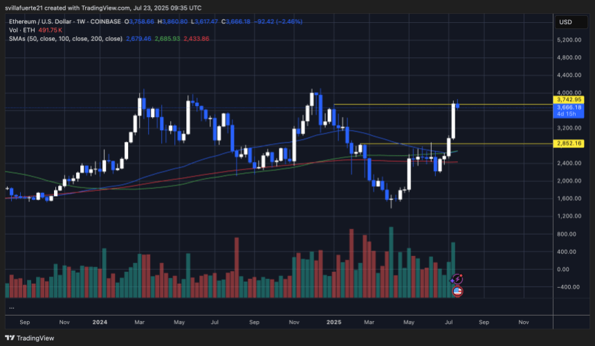 ETH Testen kritischer wöchentlicher Widerstand | Quelle: EthusDT -Diagramm auf TradingView