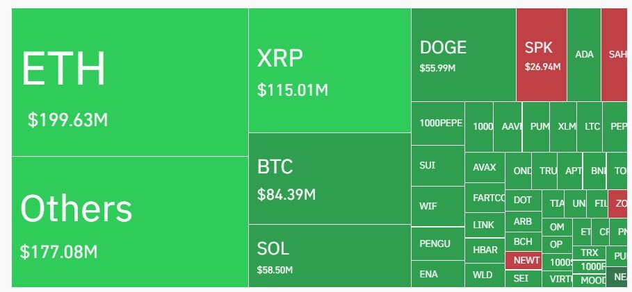 Krypto -Markt Liquidation