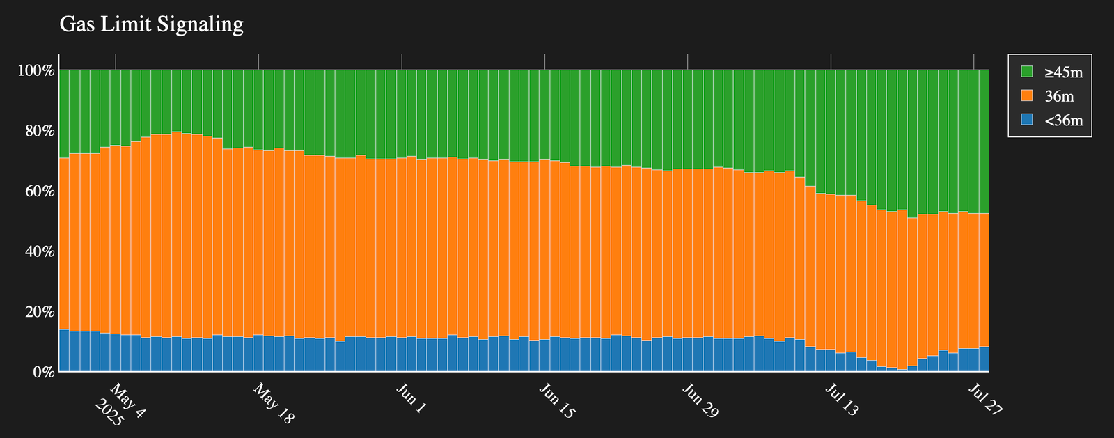 Quelle: gaslimit.pics