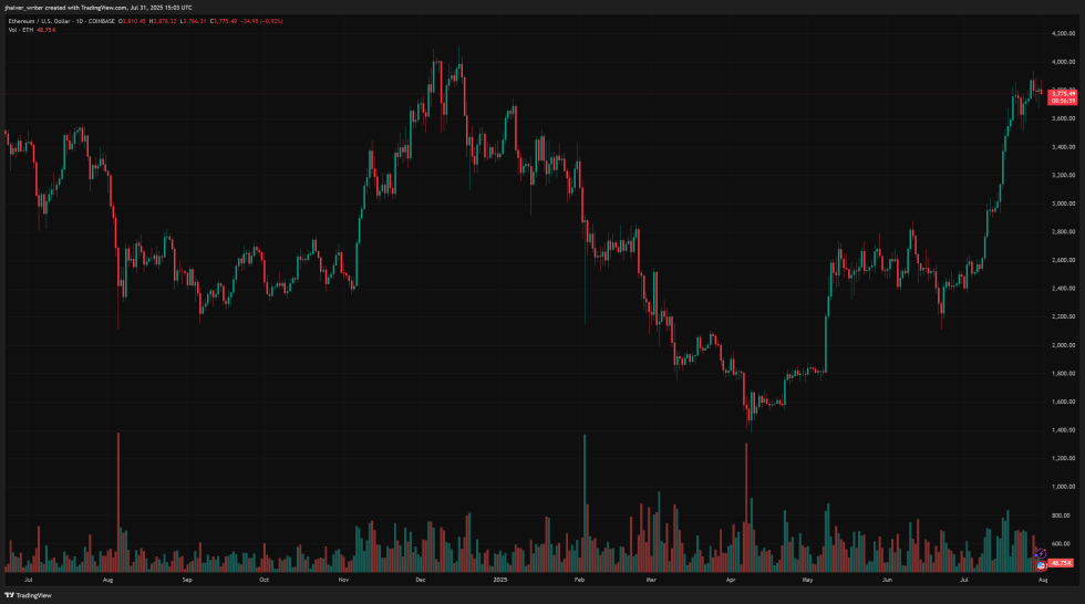 Ethereum Ethusd XRP Ripple XRPUSD