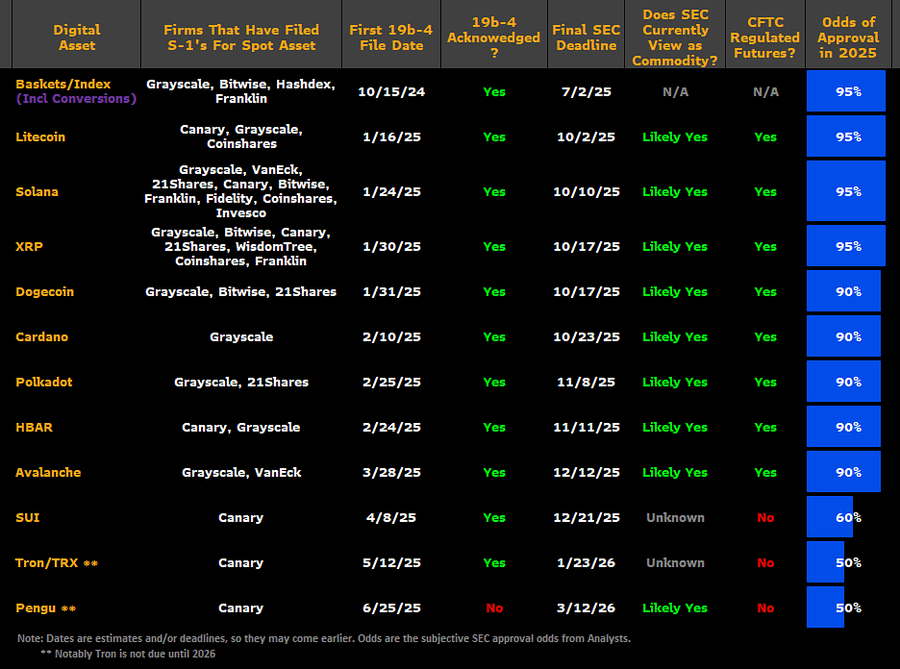 Krypto -ETFs
