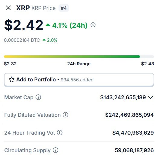 XRP $ 2,42