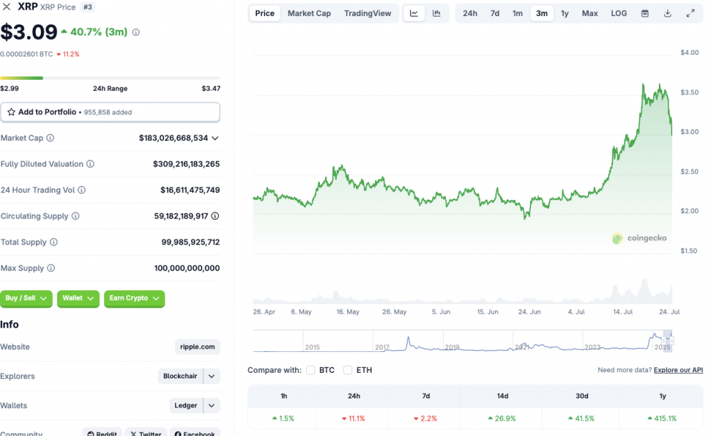 Ripple XRP Preis Crash