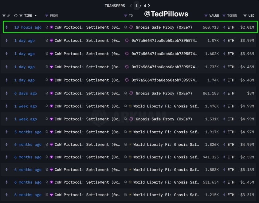 WLFI Neueste Ethereum -Einkäufe | Quelle: Ted Kissen auf x