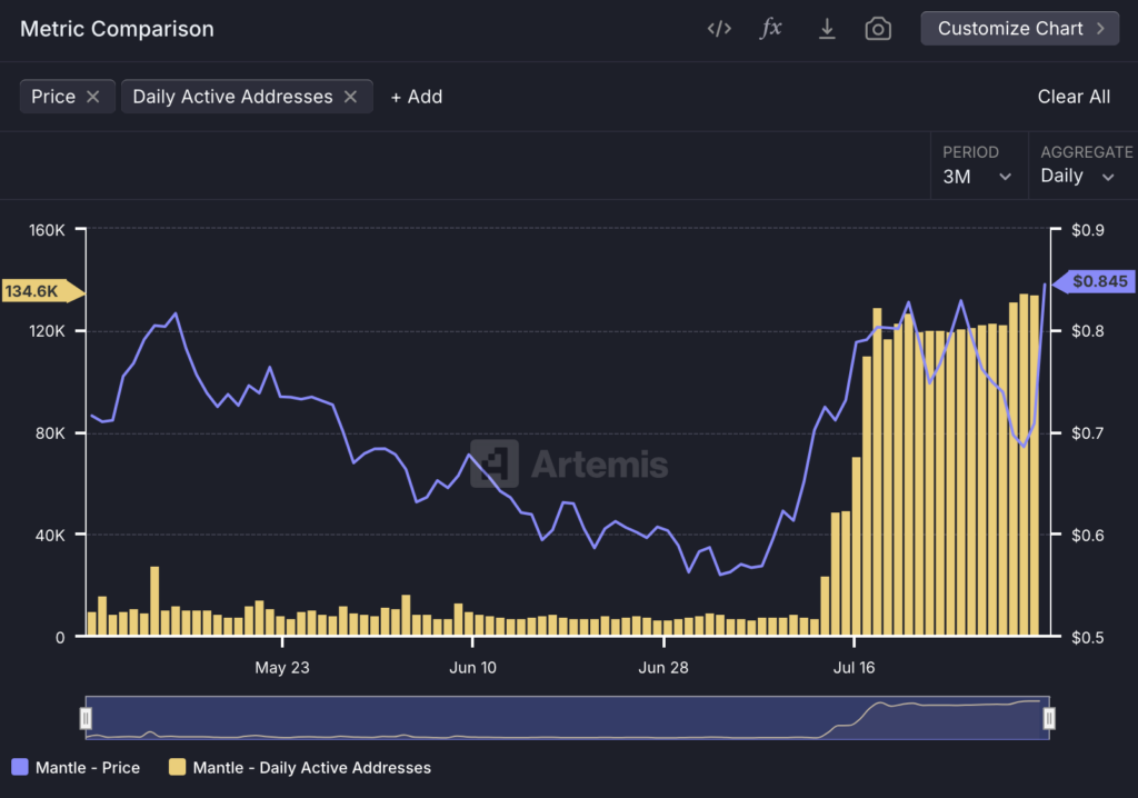 Mnt Price Breakout sieht gefälschte Ängste aus, aber die Grundlagen bleiben stark - 2