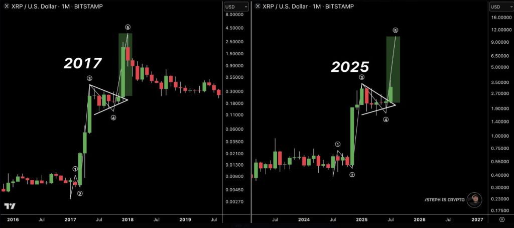 2017 vs 2025 XRP -Mustervergleich