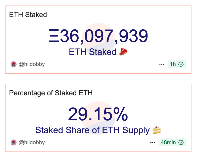 ETH-Aktien steigen vor dem Markt als ETH-Kundgebungen 5%: Ersetzen sie ETFs als ETH-Spiel? - 3