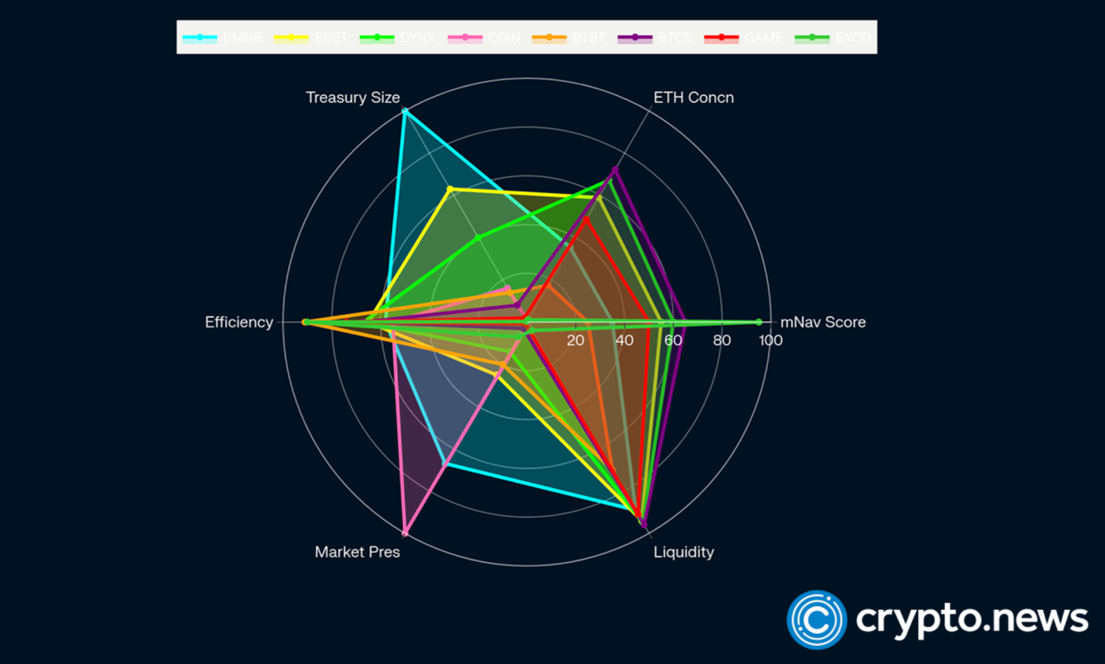 ETH-Aktien steigen vor dem Markt als ETH-Kundgebungen 5%: Ersetzen sie ETFs als ETH-Spiel? - 4