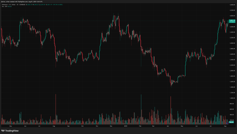 Ethereum Preis Ethusd