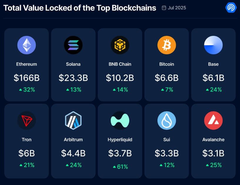 Tope Defi -Protokolle