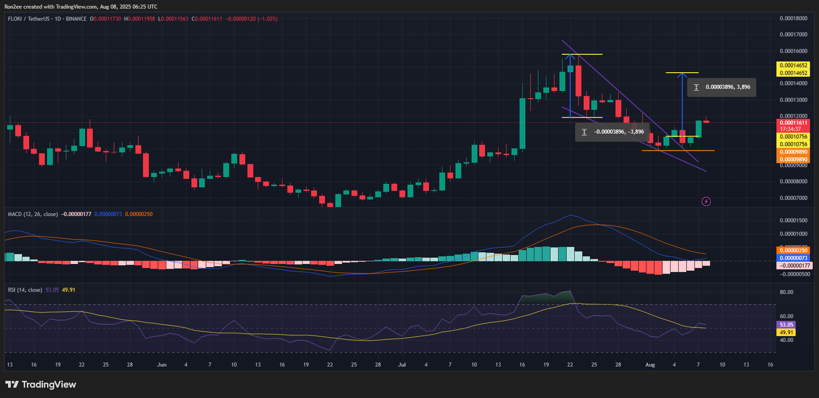 Floki Rallyes nach der Robinhood -Auflistung, hier kann es noch höher klettern - 2