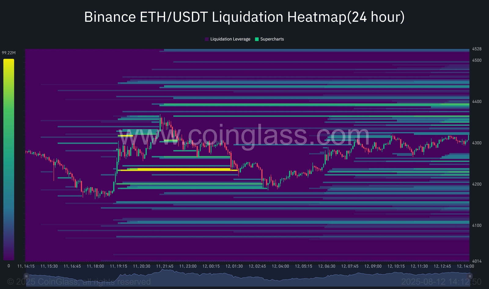 Ethereum Price -Absturz vor uns? 5 Dinge, die diese Woche zu sehen sind - 2