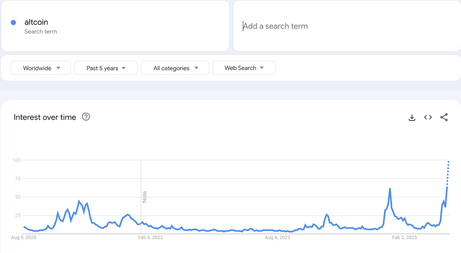 Warum sind diese Altcoins heute im Trend? - 4