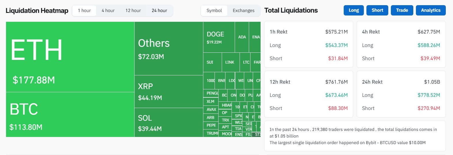 Krypto -Markt Liquidation