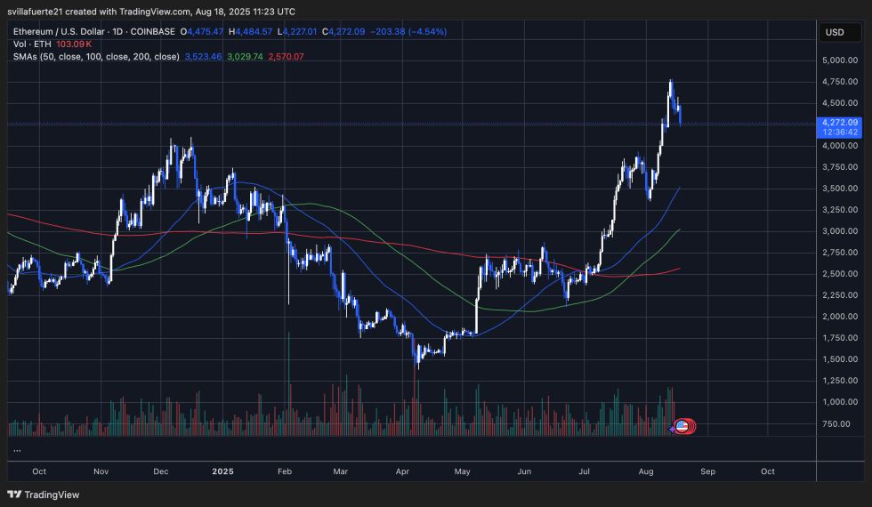 ETH konsolidiert um wichtige Ebenen | Quelle: EthusDT -Diagramm auf TradingView