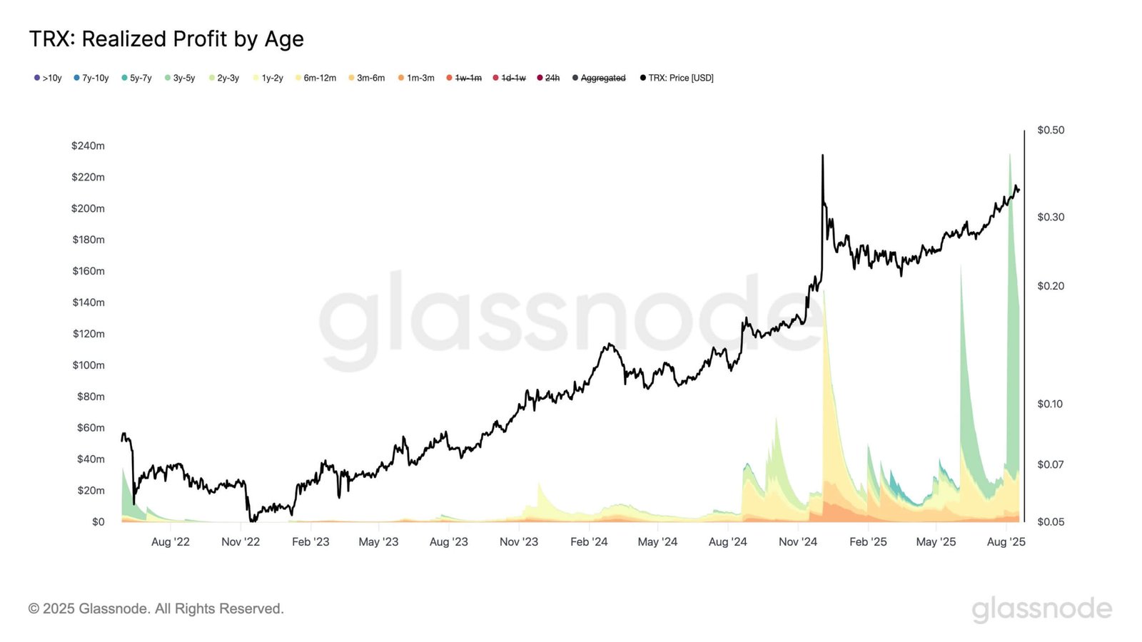 Tron erkannte den Gewinn