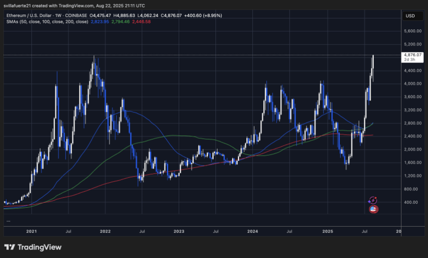 ETH erreicht neue Ath | Quelle: EthusDT -Diagramm auf TradingView