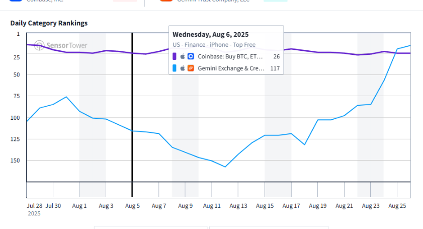 Tägliche Kategorie Rankins