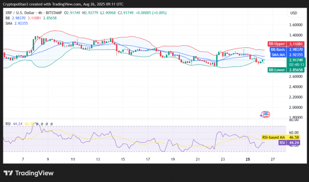 XRP 4-Stunden-Preisdiagramm mit technischen Mustern